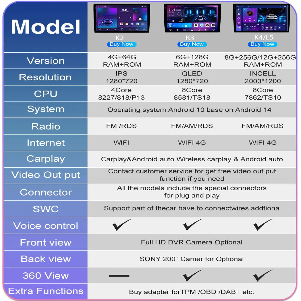 Android Auto Radio Car For Seat Ibiza 2012-2015 GPS Navigation QLED Touch Screen Multimedia Video Player 5G WIFI BT No 2din DVD