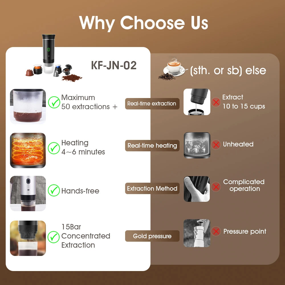Wireless Portable Fully Automatic Coffee Maker 3 in 1 Electric Coffee Machine for Car & Home Travel Camping Espresso Machine